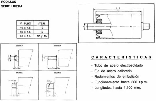 Plano de rodillo de serie ligera con tabla de diámetros y tipos de eje A, B, C y D