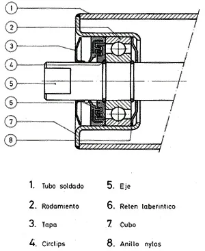 Sección de rodillo con tubo, rodamiento, tapa, circlip, eje, retén laberíntico, cubo y anillo de nylon